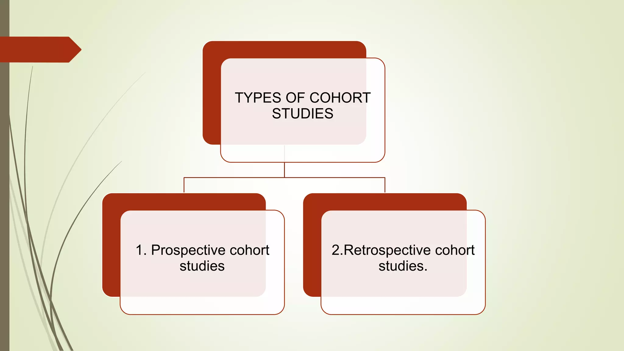TYPES OF COHORT
STUDIES
1. Prospective cohort
studies
2.Retrospective cohort
studies.
 