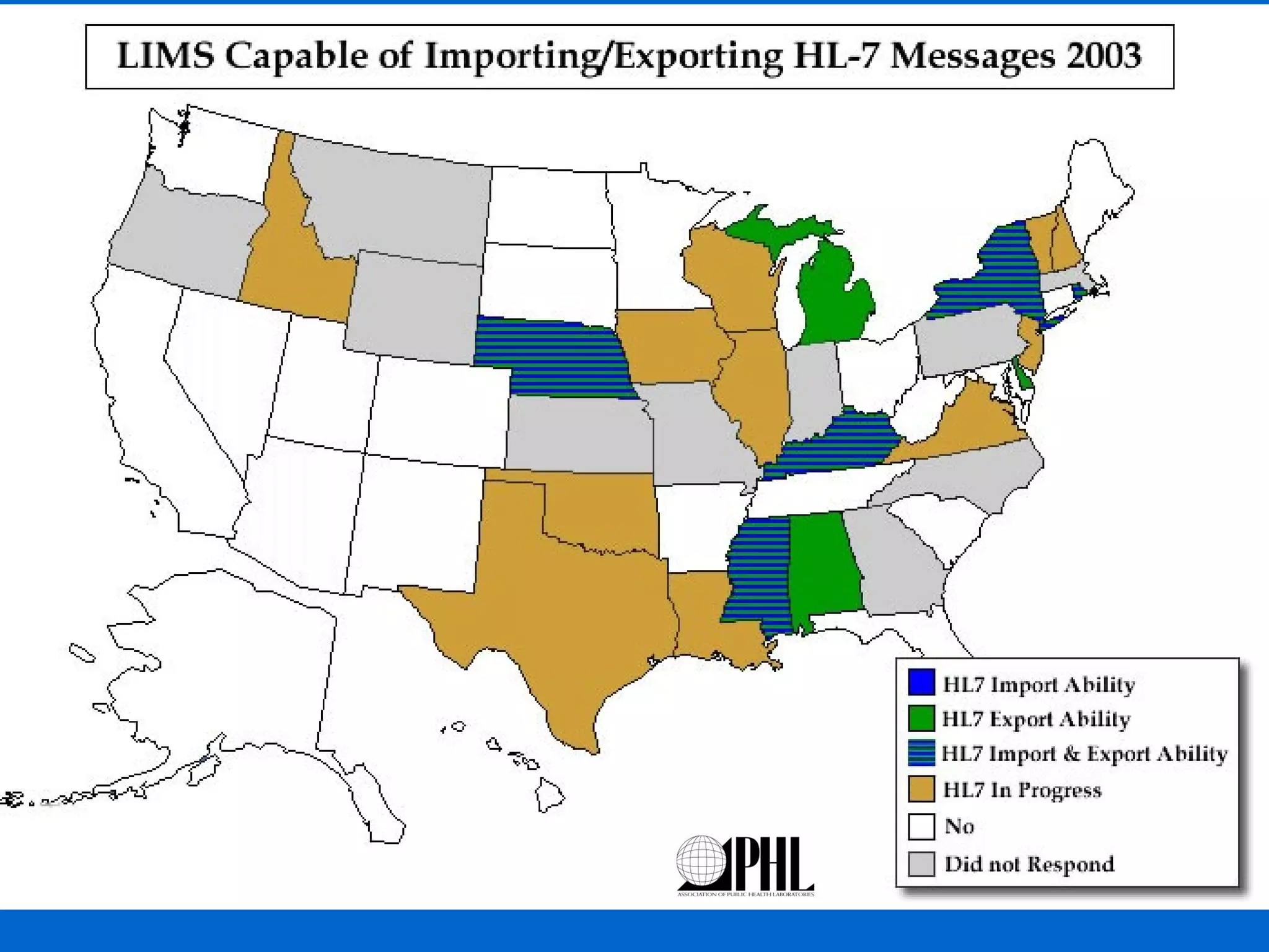 Presentation for lims | PPT