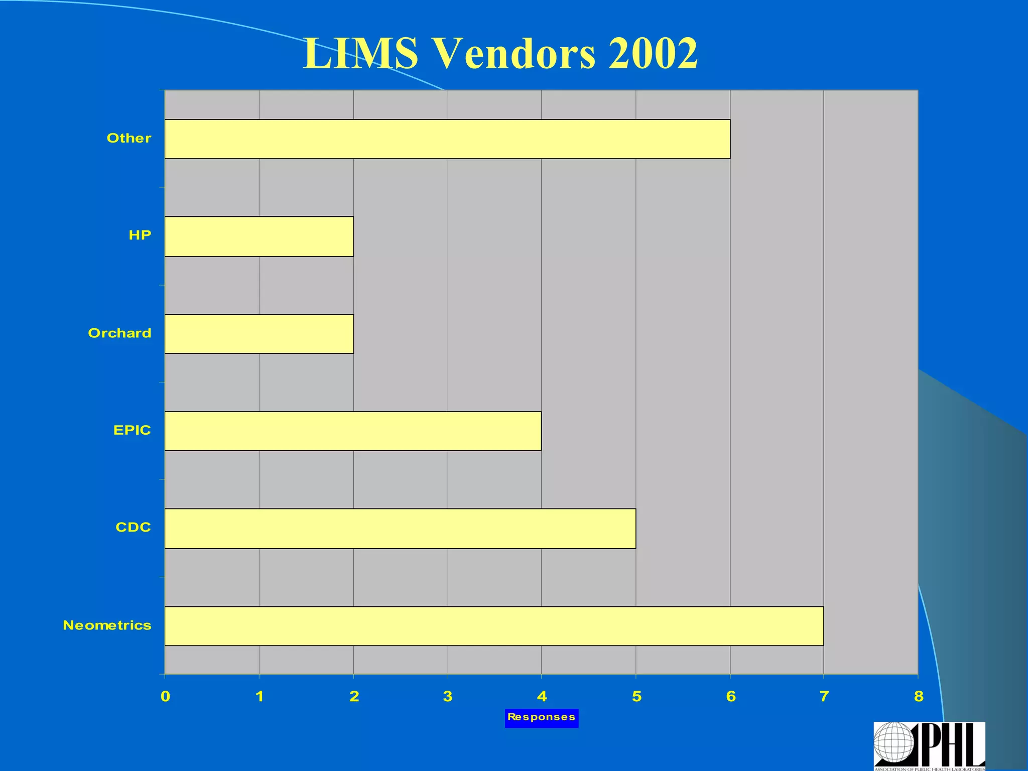 Presentation for lims | PPT