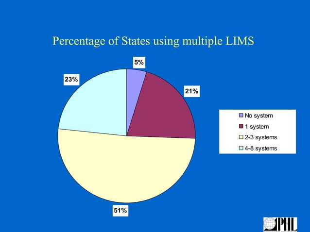 Presentation for lims | PPT | Databases | Computer Software and ...