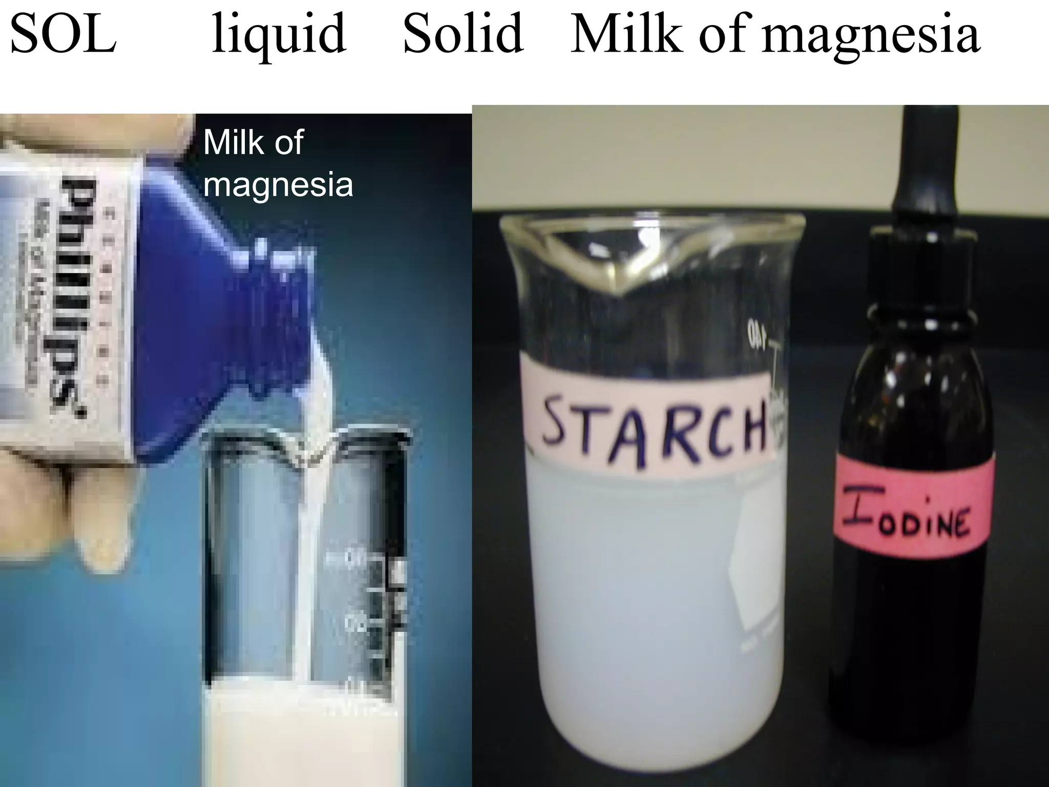 SOL liquid Solid Milk of magnesia
Milk of
magnesia
 