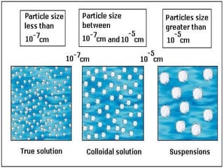 Pure Solid PURE SUBSTANCES | PPT