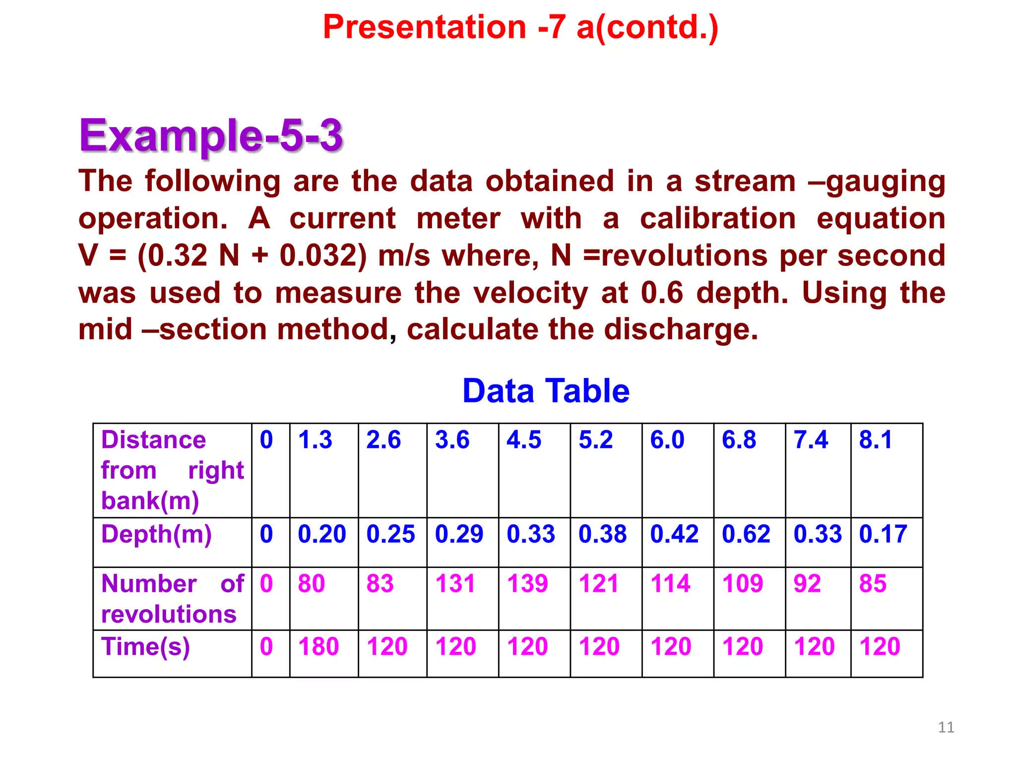 11
Example-5-3
The following are the data obtained in a stream –gauging
operation. A current meter with a calibration equation
V = (0.32 N + 0.032) m/s where, N =revolutions per second
was used to measure the velocity at 0.6 depth. Using the
mid –section method, calculate the discharge.
Distance
from right
bank(m)
0 1.3 2.6 3.6 4.5 5.2 6.0 6.8 7.4 8.1
Depth(m) 0 0.20 0.25 0.29 0.33 0.38 0.42 0.62 0.33 0.17
Number of
revolutions
0 80 83 131 139 121 114 109 92 85
Time(s) 0 180 120 120 120 120 120 120 120 120
Data Table
Presentation -7 a(contd.)
 