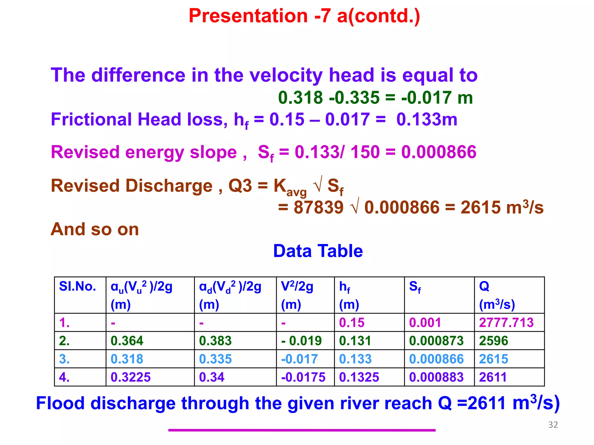 32
The difference in the velocity head is equal to
0.318 -0.335 = -0.017 m
Frictional Head loss, hf = 0.15 – 0.017 = 0.133m
Revised energy slope , Sf = 0.133/ 150 = 0.000866
Revised Discharge , Q3 = Kavg √ Sf
= 87839 √ 0.000866 = 2615 m3/s
And so on
Data Table
Sl.No. ɑu(Vu
2 )/2g
(m)
ɑd(Vd
2 )/2g
(m)
V2/2g
(m)
hf
(m)
Sf Q
(m3/s)
1. - - - 0.15 0.001 2777.713
2. 0.364 0.383 - 0.019 0.131 0.000873 2596
3. 0.318 0.335 -0.017 0.133 0.000866 2615
4. 0.3225 0.34 -0.0175 0.1325 0.000883 2611
Flood discharge through the given river reach Q =2611 m3/s)
Presentation -7 a(contd.)
 