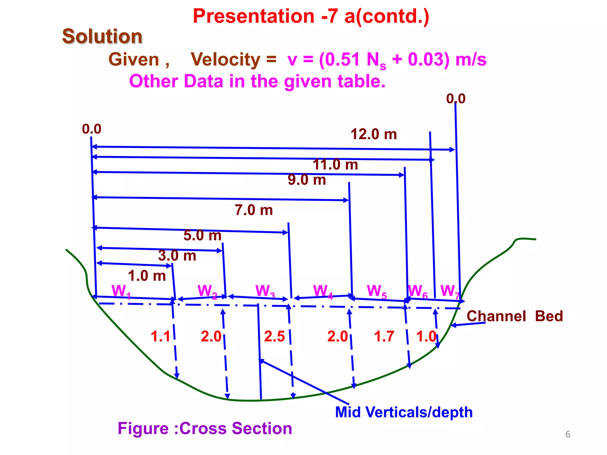 6
W1 W2 W3 W4 W5 W6 W7
Mid Verticals/depth
Channel Bed
1.1 2.0 2.5 2.0 1.7 1.0
1.0 m
3.0 m
5.0 m
7.0 m
9.0 m
11.0 m
12.0 m0.0
0.0
Solution
Given , Velocity = v = (0.51 Ns + 0.03) m/s
Other Data in the given table.
Figure :Cross Section
Presentation -7 a(contd.)
 