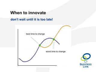 When to innovate
don’t wait until it is too late!
best time to change
worst time to change
 