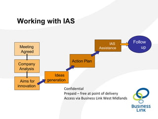 Working with IAS
Meeting
Agreed
Company
Analysis
Aims for
innovation
Ideas
generation
Action Plan
IAS
Assistance
Follow
up
Confidential
Prepaid – free at point of delivery
Access via Business Link West Midlands
 
