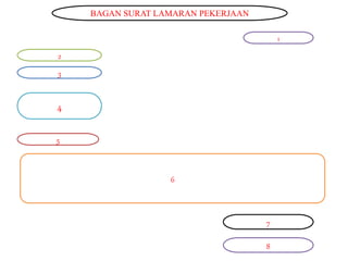 BAGAN SURAT LAMARAN PEKERJAAN
1
2
3
4
5
6
7
8
 