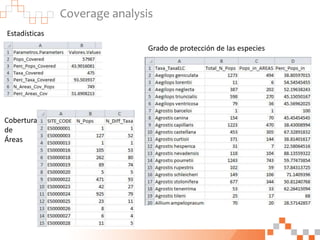 Coverage analysis
Estadísticas
Cobertura
de
Áreas
Grado de protección de las especies
 
