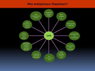 Why shahjahanpur (Rajasthan)?


                                    Availability
                       Good          of power        Basic
                  transportation      supply
                                                    ameniti
                     facilities                       es

      Close
   Proximity to                                                   Governmen
     the raw                                                       t policies
     material



 Close
                                                                        Environment
Proximit
  y to                               SJPR                                   and
Markets                                                                  community


  Residential
  complexes,
    schools,                                                      Proximity to
   hospitals,                                                        sub-
   clubs, etc.                                                    contractors

                                                      Easy
                   Availability                    availability
                    of cheap &                      of cheap
                                       Less
                   skillful labor                     land
                                    construction
                                       costs
 
