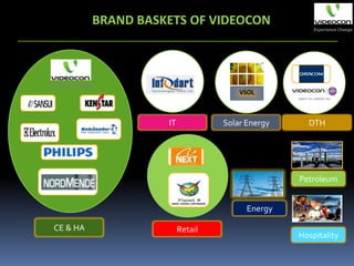 BRAND BASKETS OF VIDEOCON




                                      VSOL



                    IT            Solar Energy     DTH




                                                 Petroleum


                                        Energy

CE & HA                  Retail
                                                 Hospitality
 