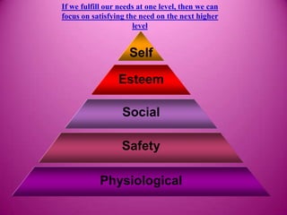 If we fulfill our needs at one level, then we can
focus on satisfying the need on the next higher
                      level


                     Self

                 Esteem

                   Social

                  Safety

            Physiological
 