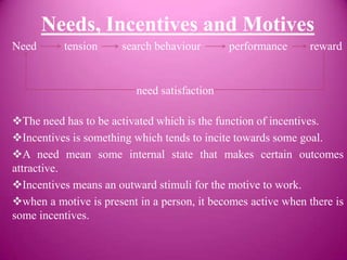 Needs, Incentives and Motives
Need      tension      search behaviour       performance     reward


                          need satisfaction

The need has to be activated which is the function of incentives.
Incentives is something which tends to incite towards some goal.
A need mean some internal state that makes certain outcomes
attractive.
Incentives means an outward stimuli for the motive to work.
when a motive is present in a person, it becomes active when there is
some incentives.
 