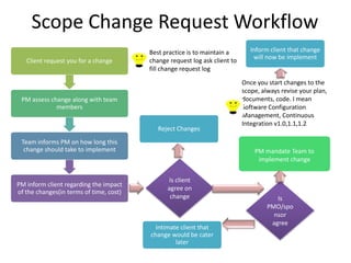 Project Tracking and Scope Management | PPTX