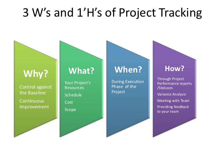 project tracking and scope management project tracking