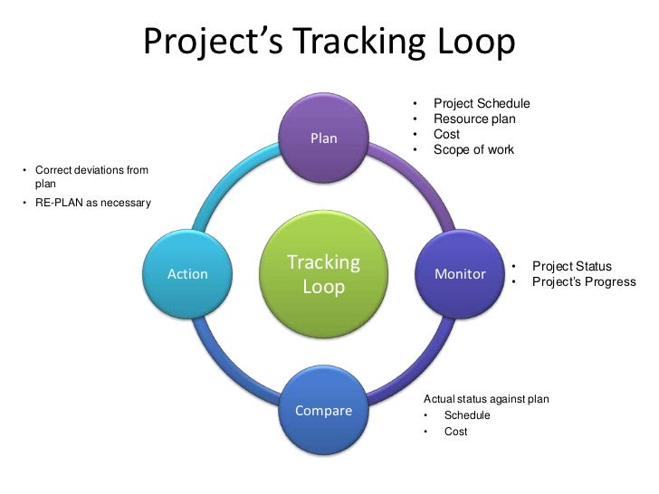 project tracking and scope management tracking project costs