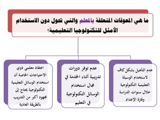 ‫ادلتعهقة‬ ‫ادلعىقات‬ ‫هي‬ ‫يا‬‫بادلعهى‬‫االستخذاو‬ ٌ‫دو‬ ‫حتىل‬ ‫وانتي‬
‫انتعهيًية؟‬ ‫نهتكنىنىجيا‬ ‫األيثم‬
‫ذوي‬ ‫معلمي‬ ‫اعتقاد‬
‫أن‬ ‫اخلاصة‬ ‫االحتياجات‬
‫التعليمية‬ ‫الوسائل‬ ‫استخدام‬
‫إىل‬ ‫حيتاج‬ ‫التكنولوجية‬
‫يب‬‫ر‬‫التد‬ ‫من‬ ‫أكرب‬ ‫رلهود‬
‫العادية‬ ‫يقة‬‫ر‬‫ابلط‬
‫ات‬‫ر‬‫دو‬ ‫توفر‬ ‫عدم‬
‫يف‬ ‫اخلدمة‬ ‫أثناء‬ ‫تدريبية‬
‫استخدام‬ ‫رلال‬
‫التكنولوجية‬ ‫الوسائل‬
‫التعليم‬ ‫يف‬
‫كاف‬‫بشكل‬ ‫التأهيل‬ ‫عدم‬
‫الوسيلة‬ ‫الستخدام‬
‫التكنولوجية‬ ‫التعليمية‬
‫اسة‬‫ر‬‫الد‬ ‫سنوات‬ ‫خالل‬
‫اإلعداد‬ ‫وفرتة‬
 