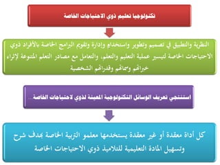 ‫اخلاصة‬ ‫االحتياجات‬ ‫روي‬ ‫تعهيى‬ ‫تكنىنىجيا‬
‫ذوي‬ ‫اد‬‫ر‬‫ابألف‬ ‫اخلاصة‬ ‫امج‬‫رب‬‫ال‬ ‫وتقومي‬ ‫وإدارة‬ ‫واستخدام‬ ‫وتطوير‬ ‫تصميم‬ ‫يف‬ ‫والتطبيق‬ ‫ية‬‫ر‬‫النظ‬
‫اء‬‫ر‬‫إلث‬ ‫ادلتنوعة‬ ‫التعلم‬ ‫مصادر‬ ‫مع‬ ‫والتعامل‬ ،‫والتعلم‬ ‫التعليم‬ ‫عملية‬ ‫لتيسري‬ ‫اخلاصة‬ ‫االحتياجات‬
‫الشخصية‬ ‫اهتم‬‫ر‬‫وقد‬ ‫ومساهتم‬ ‫اهتم‬‫رب‬‫خ‬
‫اخلاصة‬ ‫الحتياجات‬ ‫نزوي‬ ‫ادلعينة‬ ‫انتكنىنىجية‬ ‫انىسائم‬ ‫تعشيف‬ ‫استنتجي‬...
‫شرح‬ ‫هبدف‬ ‫اخلاصة‬ ‫بية‬‫رت‬‫ال‬ ‫معلمو‬ ‫يستخدمها‬ ‫معقدة‬ ‫غري‬ ‫أو‬ ‫معقدة‬ ‫أداة‬ ‫كل‬
‫اخلاصة‬ ‫االحتياجات‬ ‫ذوي‬ ‫للتالميذ‬ ‫التعليمية‬ ‫ادلادة‬ ‫وتسهيل‬
 