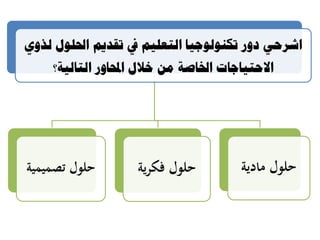 ‫نزوي‬ ‫احلهىل‬ ‫تقذيى‬ ‫يف‬ ‫انتعهيى‬ ‫تكنىنىجيا‬ ‫دوس‬ ‫اششحي‬
‫انتانية؟‬ ‫احملاوس‬ ‫خالل‬ ٍ‫ي‬ ‫اخلاصة‬ ‫االحتياجات‬
‫تصميمية‬ ‫حلول‬ ‫فكرية‬ ‫حلول‬ ‫مادية‬ ‫حلول‬
 