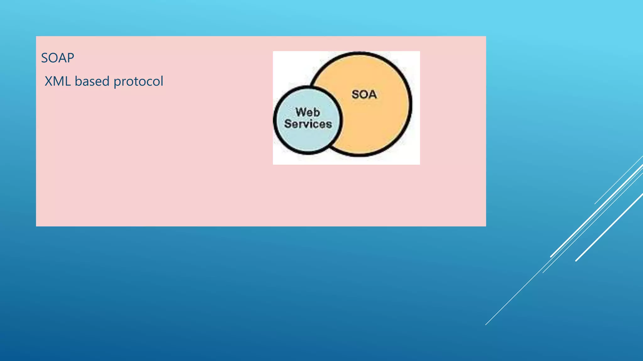 SOAP
XML based protocol
 