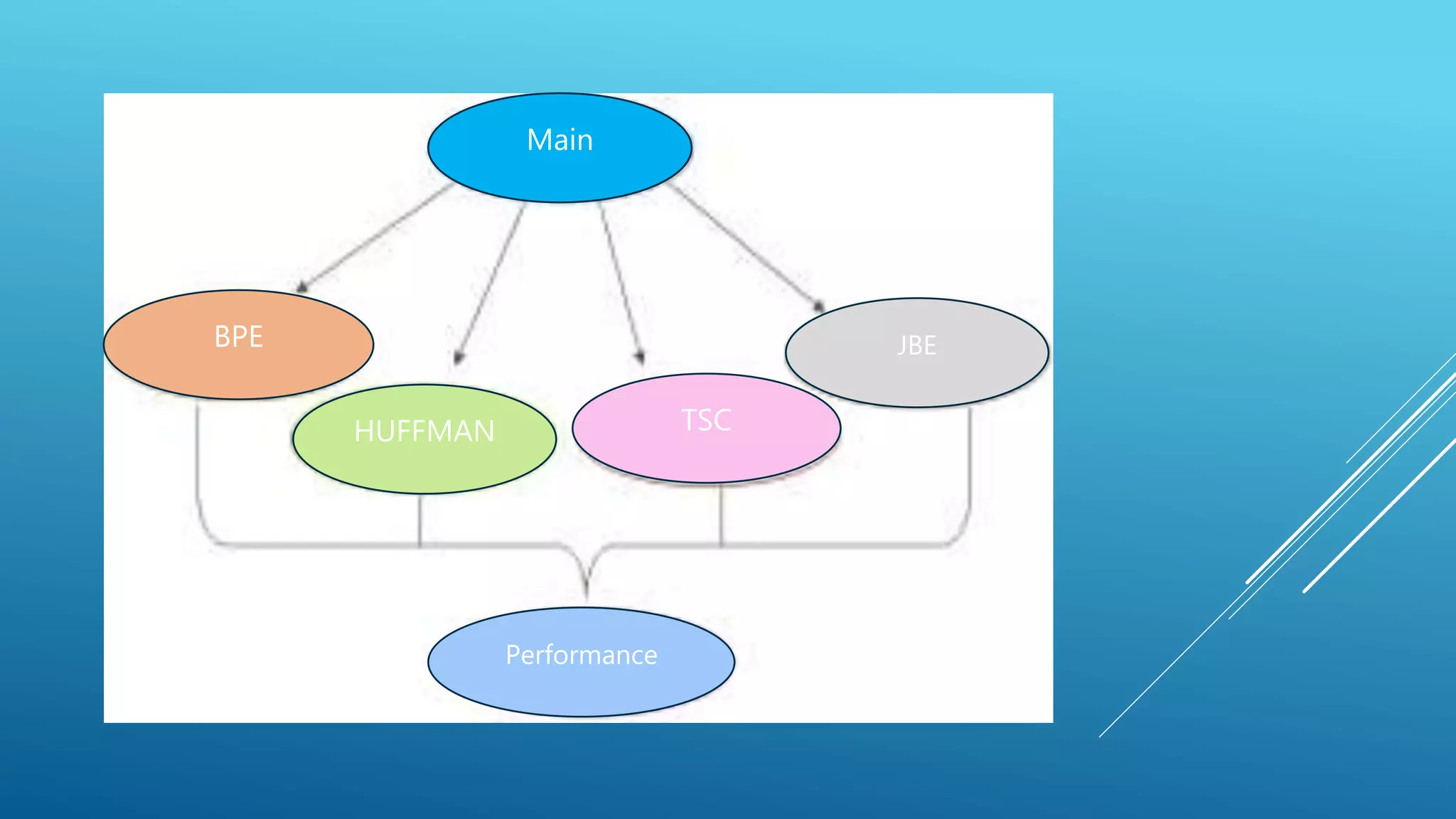 Main
BPE
HUFFMAN TSC
Performance
JBE
 