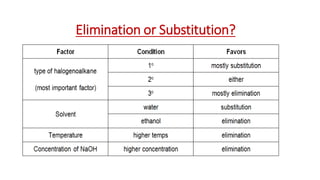 Elimination or Substitution?
 