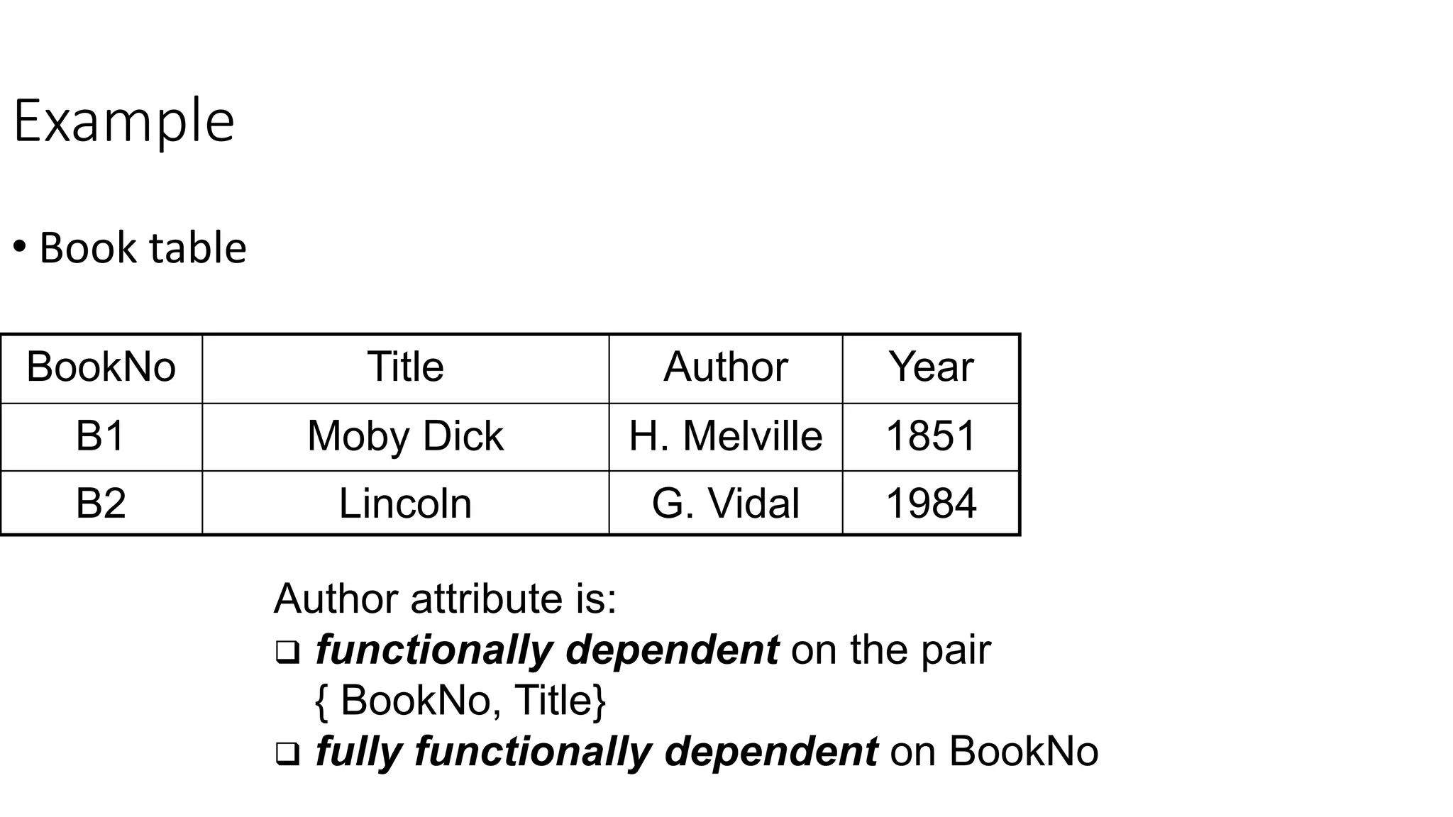 Example
• Book table
BookNo Title Author Year
B1 Moby Dick H. Melville 1851
B2 Lincoln G. Vidal 1984
Author attribute is:
 functionally dependent on the pair
{ BookNo, Title}
 fully functionally dependent on BookNo
 