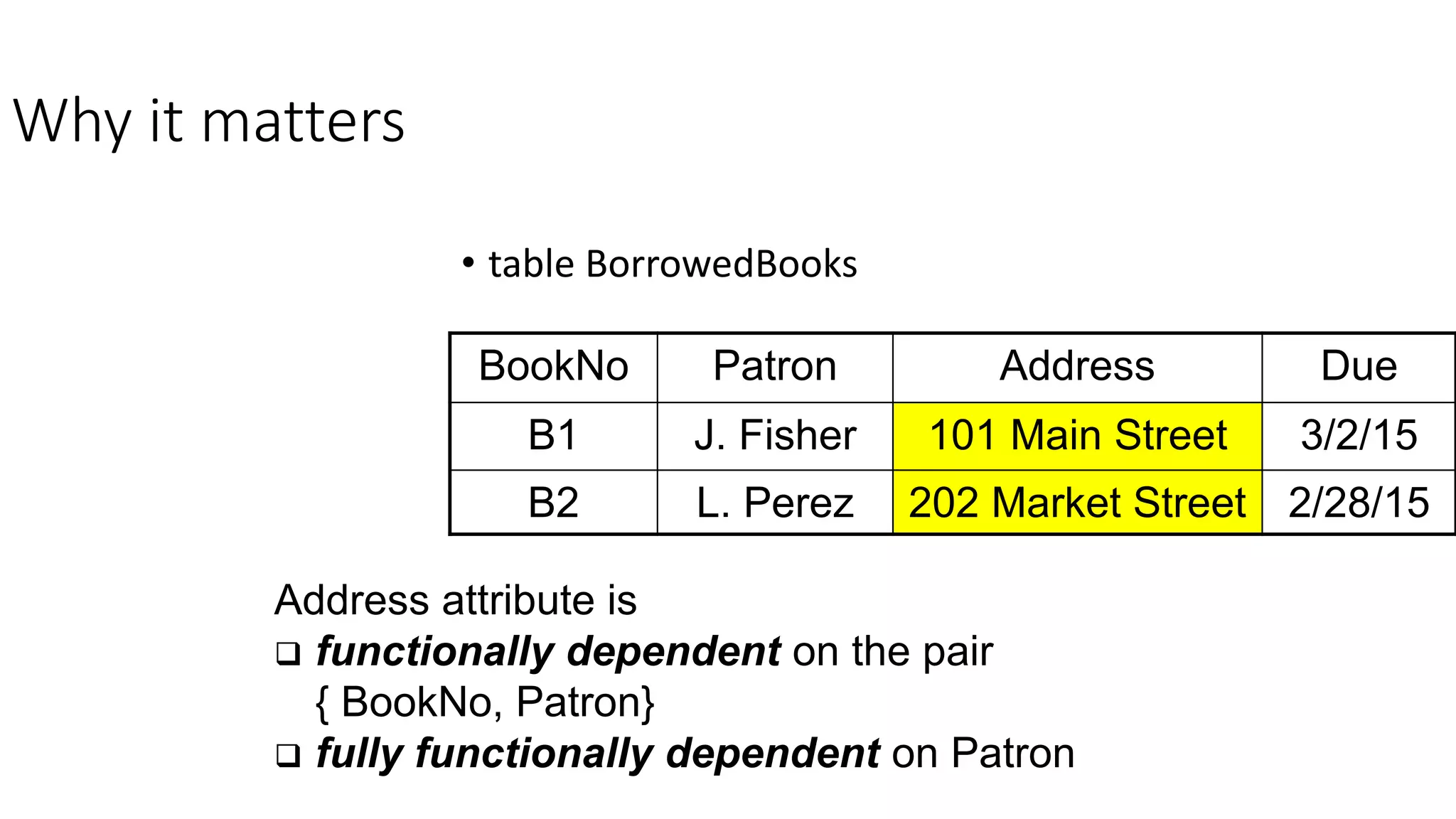 Why it matters
• table BorrowedBooks
BookNo Patron Address Due
B1 J. Fisher 101 Main Street 3/2/15
B2 L. Perez 202 Market Street 2/28/15
Address attribute is
 functionally dependent on the pair
{ BookNo, Patron}
 fully functionally dependent on Patron
 