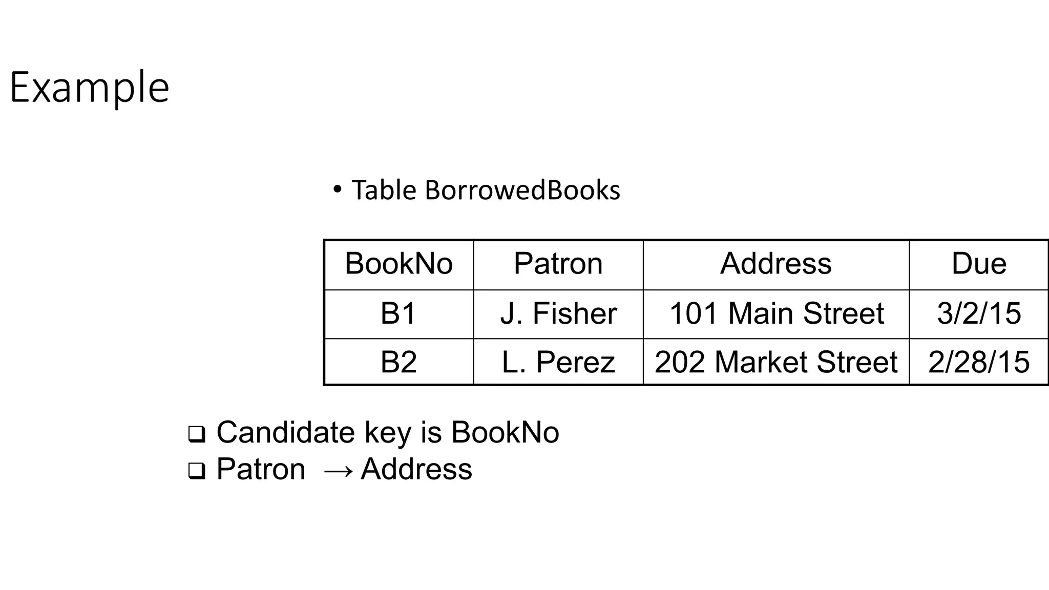 Example
• Table BorrowedBooks
BookNo Patron Address Due
B1 J. Fisher 101 Main Street 3/2/15
B2 L. Perez 202 Market Street 2/28/15
 Candidate key is BookNo
 Patron → Address
 