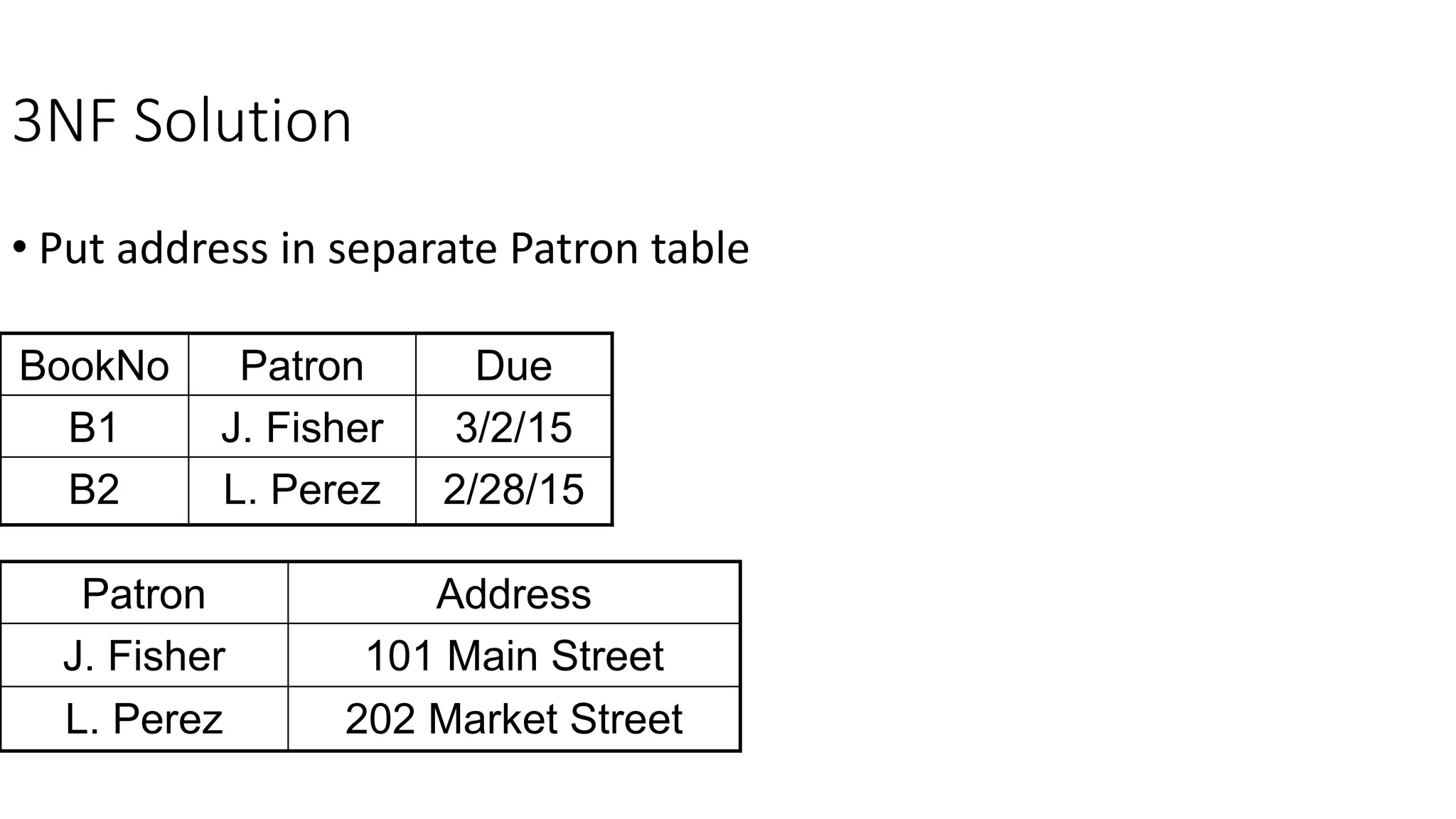 3NF Solution
• Put address in separate Patron table
BookNo Patron Due
B1 J. Fisher 3/2/15
B2 L. Perez 2/28/15
Patron Address
J. Fisher 101 Main Street
L. Perez 202 Market Street
 