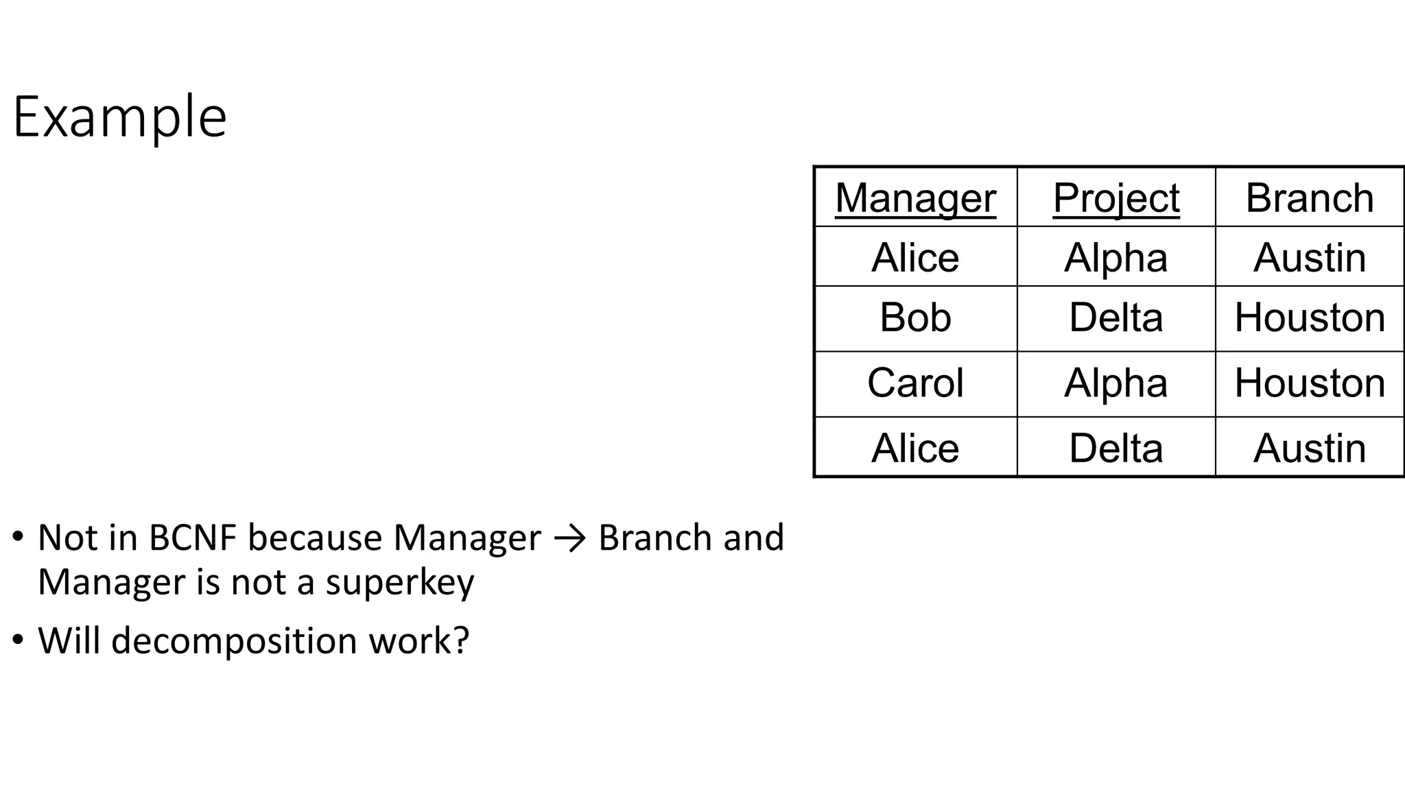 Example
• Not in BCNF because Manager → Branch and
Manager is not a superkey
• Will decomposition work?
Manager Project Branch
Alice Alpha Austin
Bob Delta Houston
Carol Alpha Houston
Alice Delta Austin
 