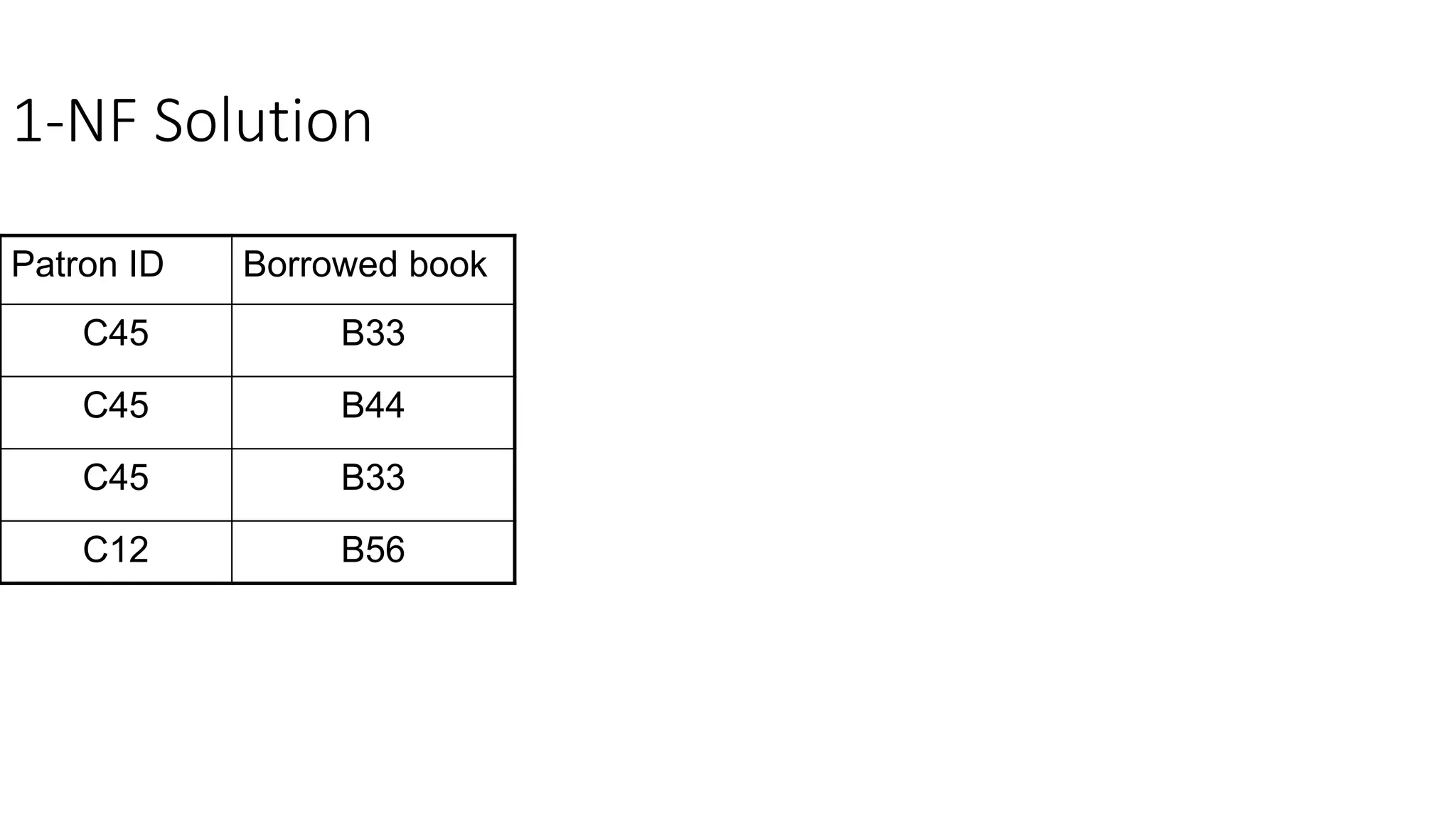1-NF Solution
Patron ID Borrowed book
C45 B33
C45 B44
C45 B33
C12 B56
 