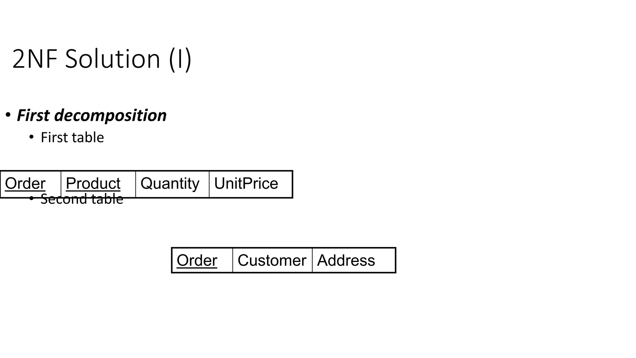 2NF Solution (I)
• First decomposition
• First table
• Second table
Order Product Quantity UnitPrice
Order Customer Address
 