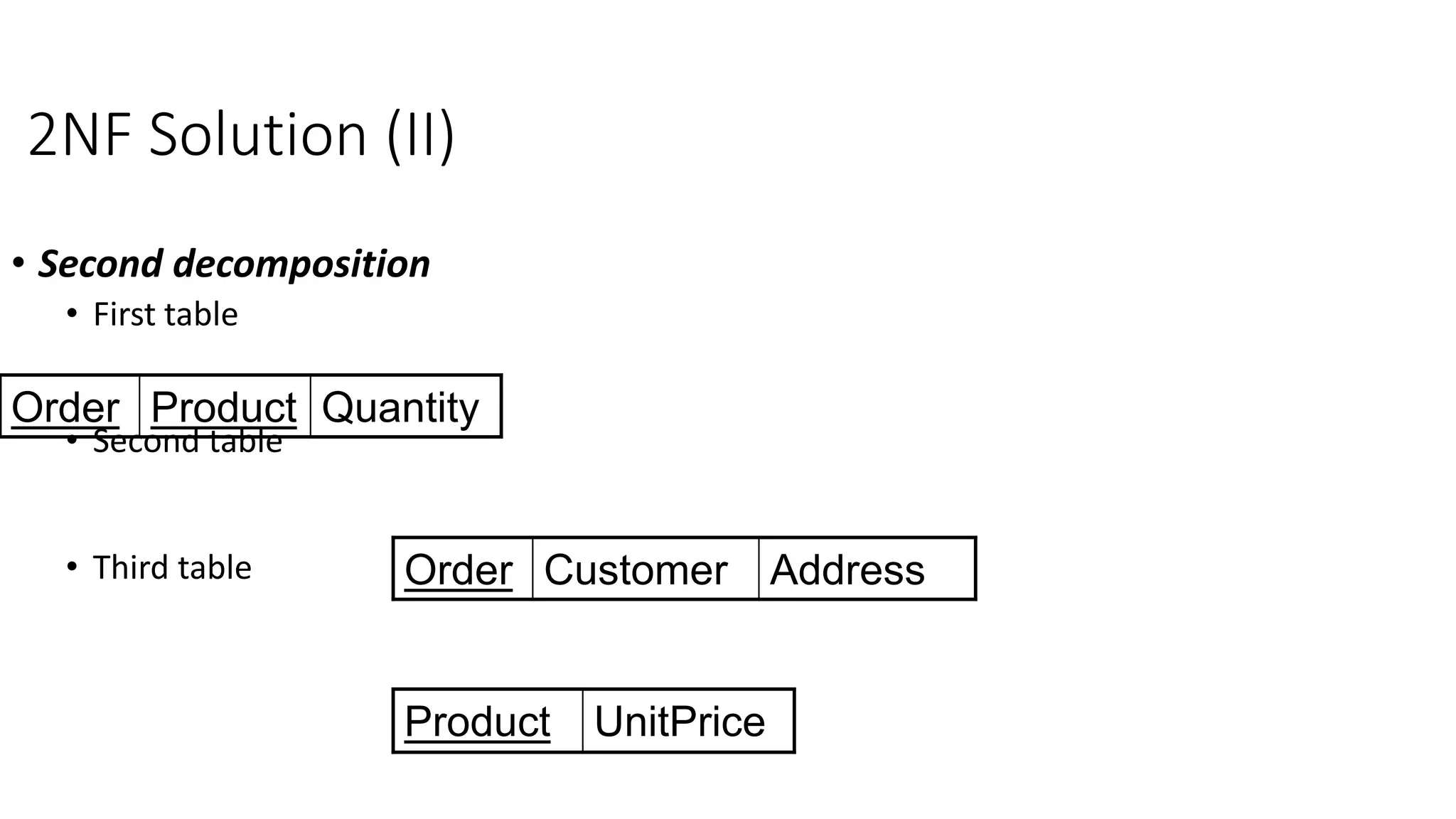 2NF Solution (II)
• Second decomposition
• First table
• Second table
• Third table
Order Product Quantity
Order Customer Address
Product UnitPrice
 