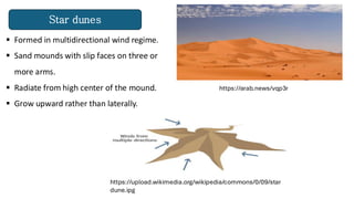 Wind Depositional Features Seminar Presentation | PDF