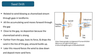 Wind Depositional Features Seminar Presentation | PDF