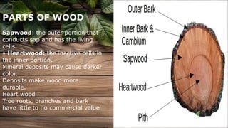 PARTS OF WOOD
Sapwood: the outer portion that
conducts sap and has the living
cells.
• Heartwood: the inactive cells in
the inner portion.
Mineral deposits may cause darker
color.
Deposits make wood more
durable.
Heart wood
Tree roots, branches and bark
have little to no commercial value
 