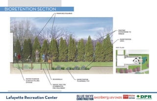 Lafayette Recreation Center
BIORETENTION SECTION
 