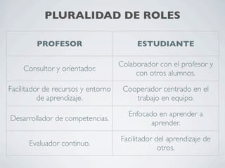 El empleo de la Web 2.0 en la educación e investigación universitarias