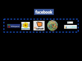 DÓNDE ESTAMOS


    Bolonia        Herramientas
                    educativas




Contexto digital   Aprendizaje
        ...
