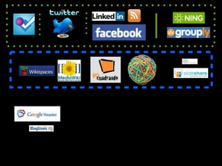 OBJETO / MEDIO / CANAL

 •   La consideración de la Web 2.0 y de Internet en general desde
     una perspectiva de investi...