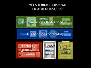 El empleo de la Web 2.0 en la educación e investigación universitarias