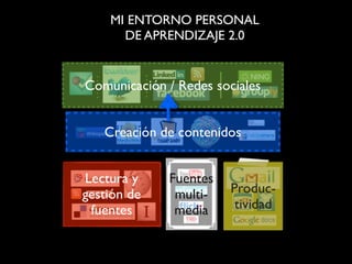 El empleo de la Web 2.0 en la educación e investigación universitarias