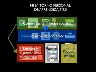 El empleo de la Web 2.0 en la educación e investigación universitarias