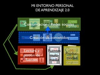 El empleo de la Web 2.0 en la educación e investigación universitarias
