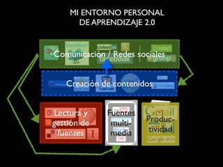El empleo de la Web 2.0 en la educación e investigación universitarias