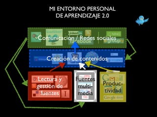 El empleo de la Web 2.0 en la educación e investigación universitarias