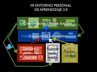 El empleo de la Web 2.0 en la educación e investigación universitarias