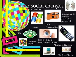 Major social changes
Abortion pill invented
Human growth
hormone
genetically
engineered.
MTV
Nicotine
patch
The Space Shuttle
HDTV
DNA
Fingerprinting
1988 Civil Rights
Restoration Act of 1987
NICKELODEON
 