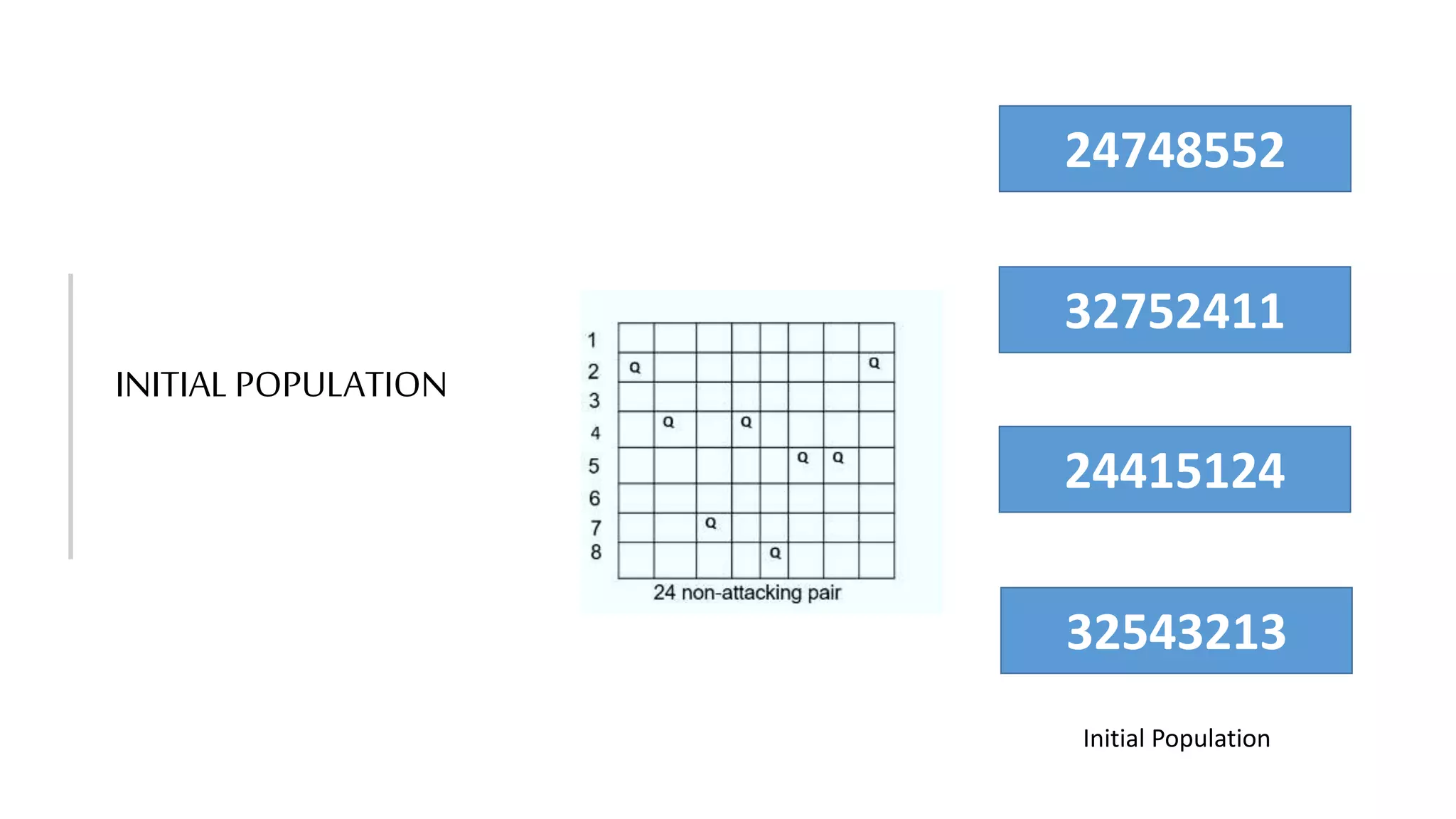 INITIAL POPULATION
Initial Population
24748552
32752411
24415124
32543213
 